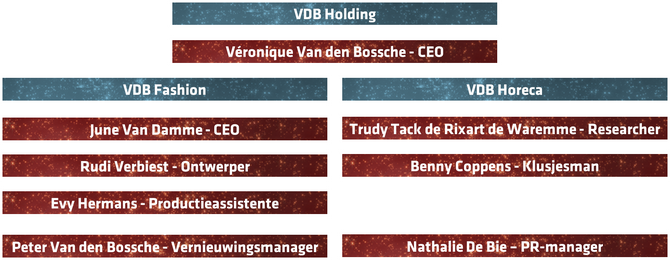 MedewerkersVDBHolding