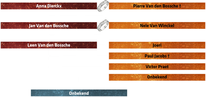 StamboomLeenVandenBossche