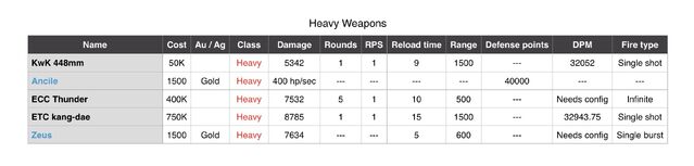 File:Heavy weapons.jpg