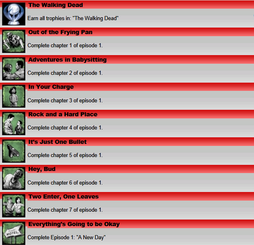 File:Walking Dead PS3 Trophies p1.png