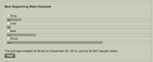 File:TWDVG Awards Poll 3.png