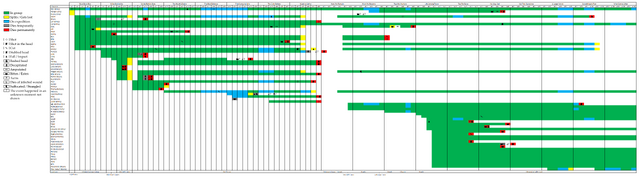 File:TWD Graph.png