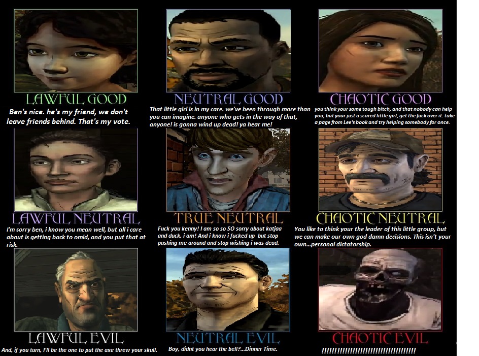 user blog prof leeeverett walking dead game alignment the walking dead alignment chart