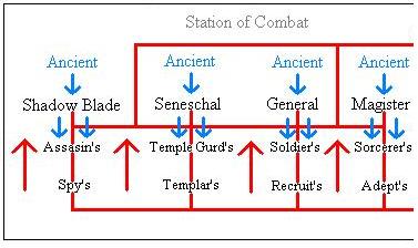 File:Rankcombat.JPG