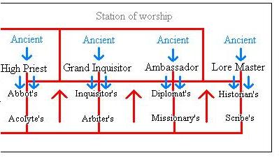 File:RankWorship.JPG