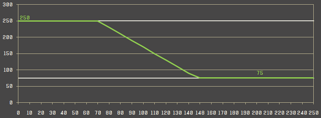 Файл:Range sr26.png