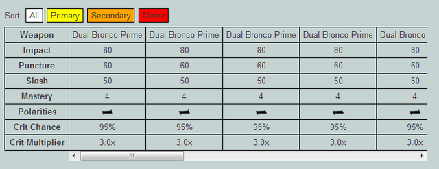 File:Firefoxprobleminchrome.png