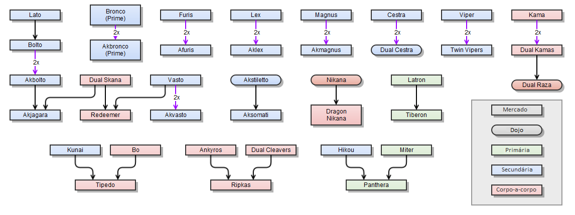 Таблица крафтов варфрейм. Десантный корабль варфрейм. Варфрейм крафт. Кузница варфрейм. Варфрейм крафт.