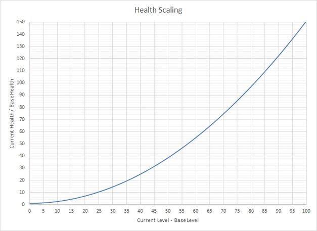 Health