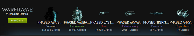 File:Warframe Phased Skins Quantity.png