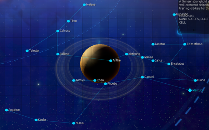 Saturn Missions