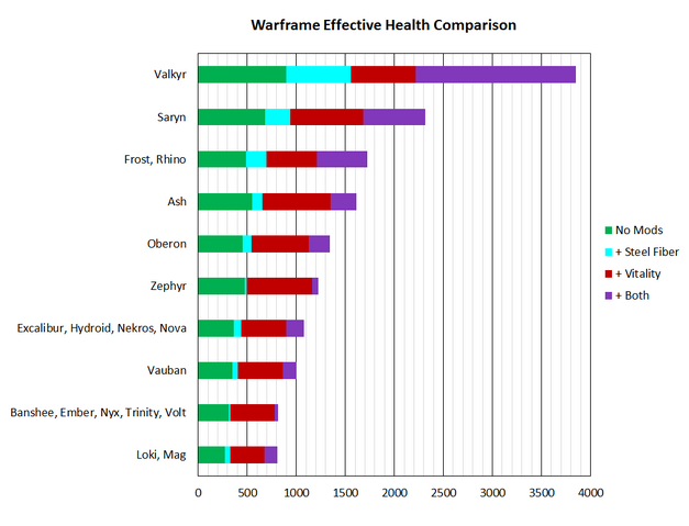 File:WarframeEffHealthCompare.png