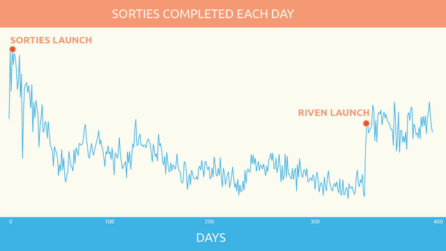 File:Dev86-sortiegraph.png