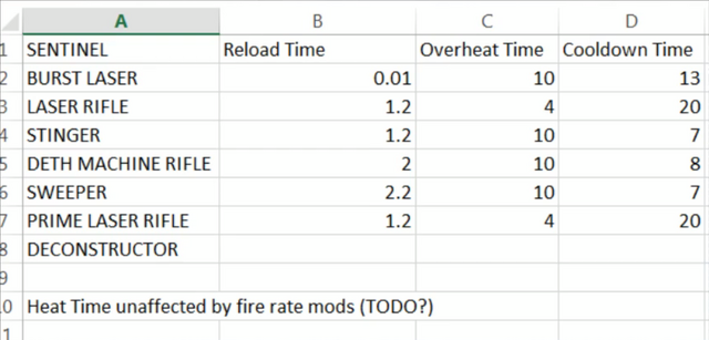 File:Sentinel Weapon Stats.png