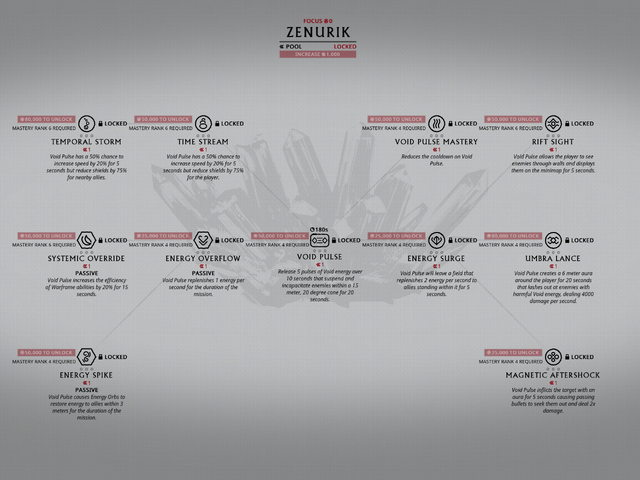 File:FocusZenurikTree.png