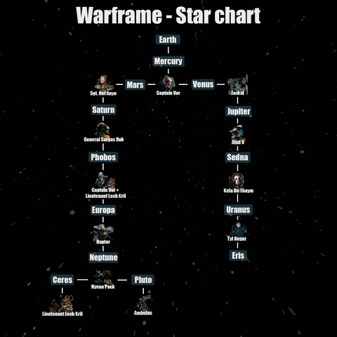 File:StarchartU15.png