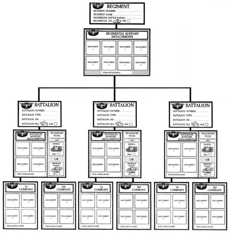File:Imeperial Army Structure.jpg