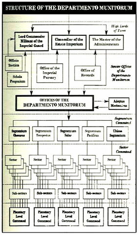 File:Dept. Munitorum Organisation.jpg