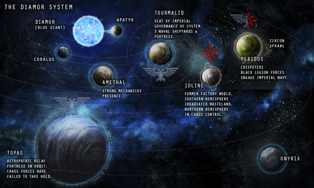 File:Diamor System Map.png