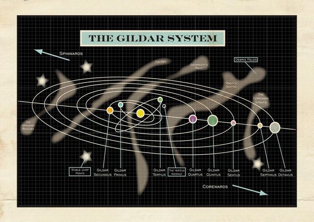 File:The Gildar System.jpg