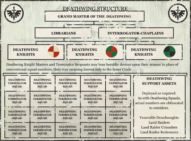 File:Deathwing's company structure.png