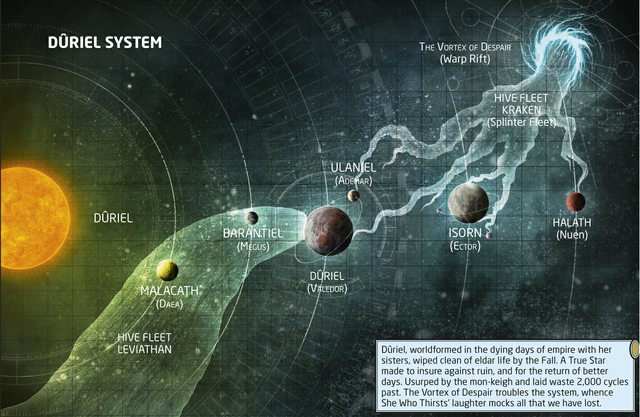 File:Dûriel System.png