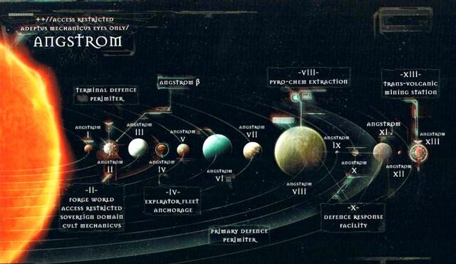 File:Angstrom System.jpg