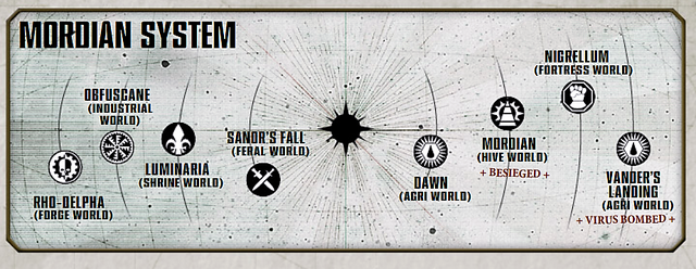 File:MordianSystem.png