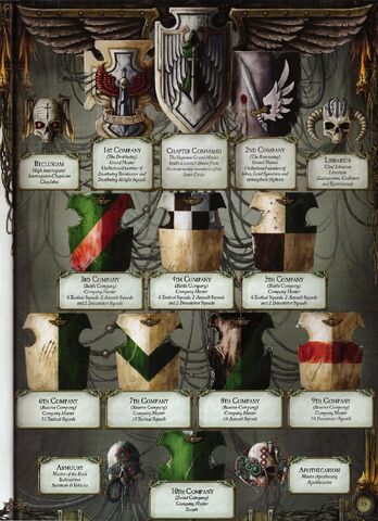 File:Dark Angels Hierarchy.jpg