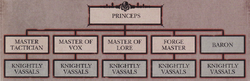 Mechanicus Aligned-House Structure
