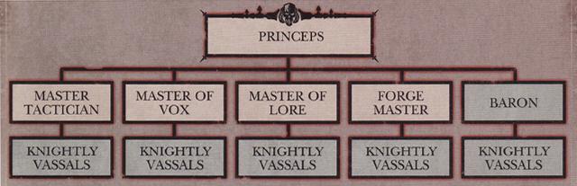 File:Mechanicus Aligned-House Structure.png