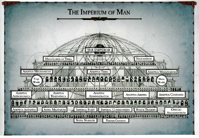 File:Imperium Structure & Organisation.png