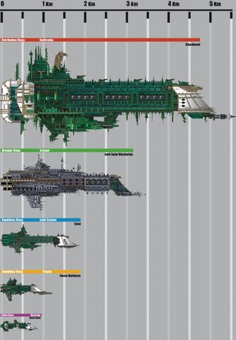 File:ImperialNavyShipClasses.jpg