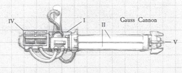 File:Gauss cannon.jpg
