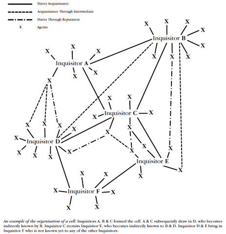 File:Inquisitorial Cell Diagram.png