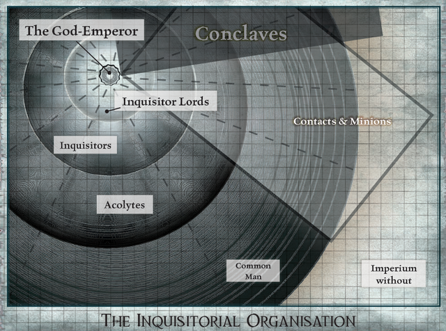 File:Inquisitorial Organisation2.png