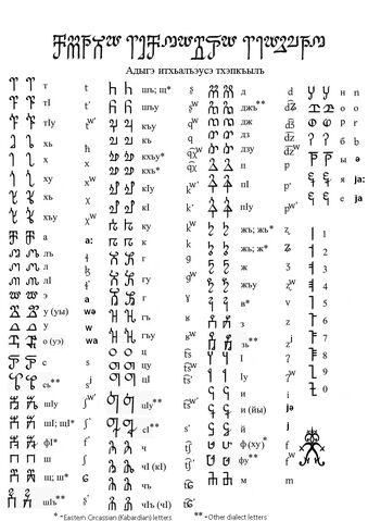 File:Adyghan alphapet.jpg