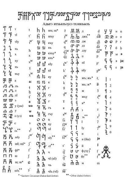 Adyghan alphapet