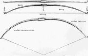 Longbowdiagram.jpg