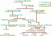 Mixgen