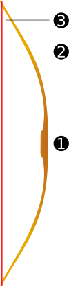 Bow scheme.svg.png