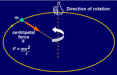 Circular motion3