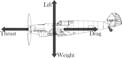 Steadyflight