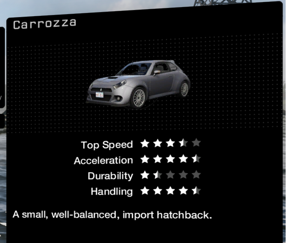 File:Carrozza description.png