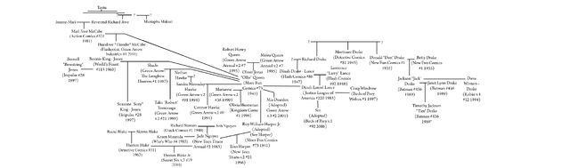 File:Queen - Drake.jpg