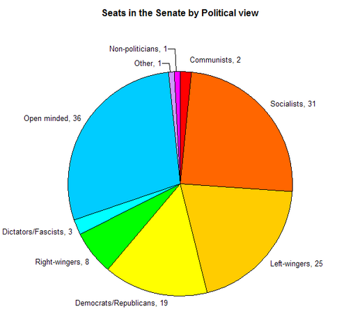 File:Graph - Gammetan seats politcal view 2010.10.png