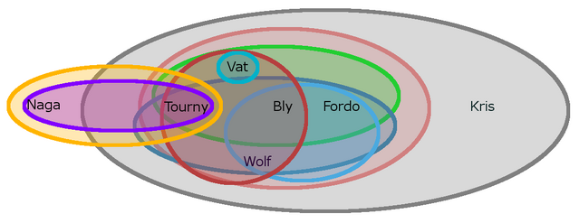File:TDE-Expanded Xfire Communities 2.png