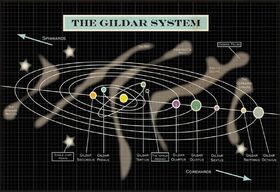 Gildar system.jpg