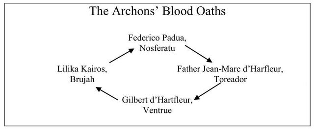 File:Archons Blood Oaths.jpg