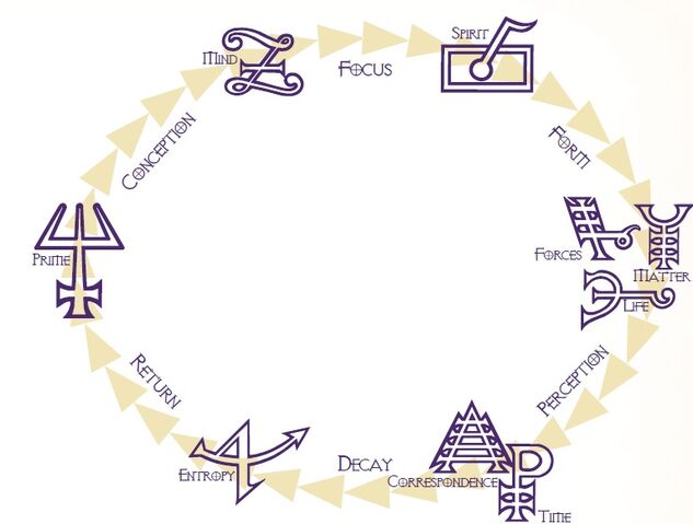 File:Cycle of Effect.jpg